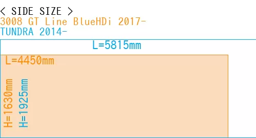 #3008 GT Line BlueHDi 2017- + TUNDRA 2014-